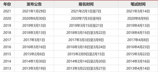 国家公务员报名入口2024年报考指南及常见问题解答