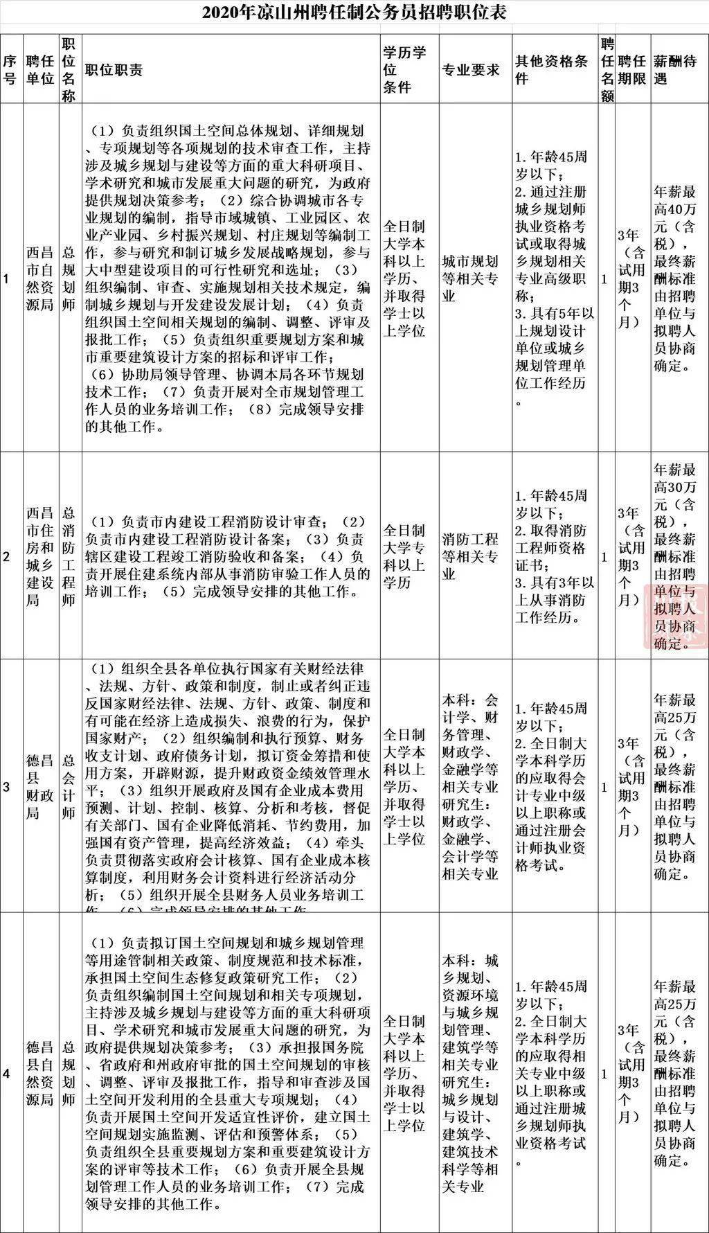 四川省考岗位表深度解析，展望2025年发展蓝图