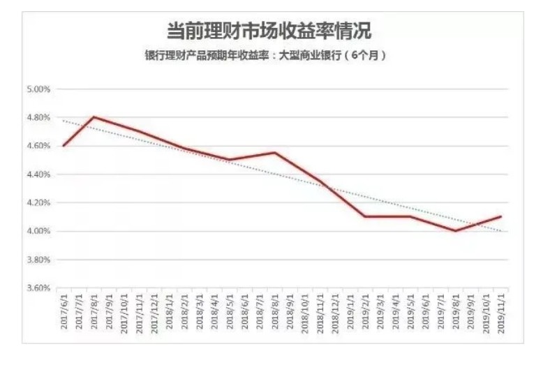 中国存款利率走势图回顾与解析