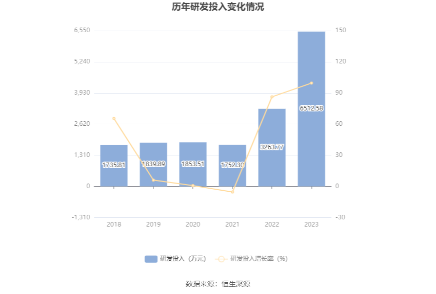 技术革新与优化策略