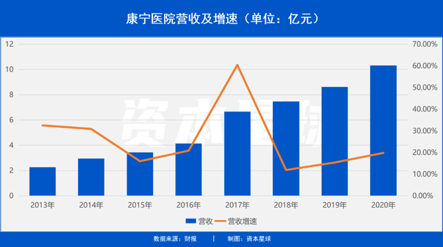 雨听风说 第3页