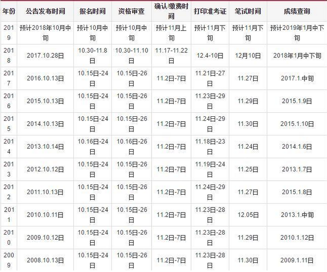 国家公务员局官网发布2024职位表，全新优化详解与答疑指南