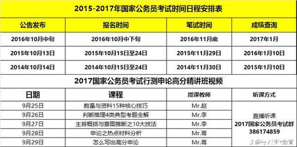 公务员考试报名指南，资料清单、攻略及优化策略