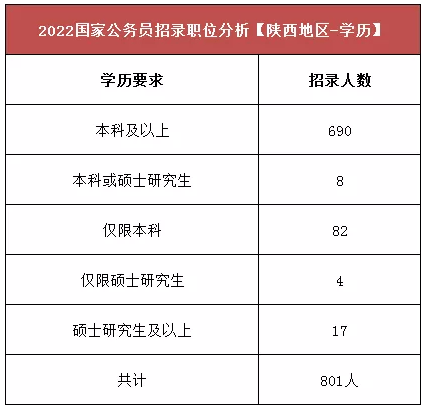 国考职位表公告官网文章，详解职位表公告与常见问题解答（2025版）