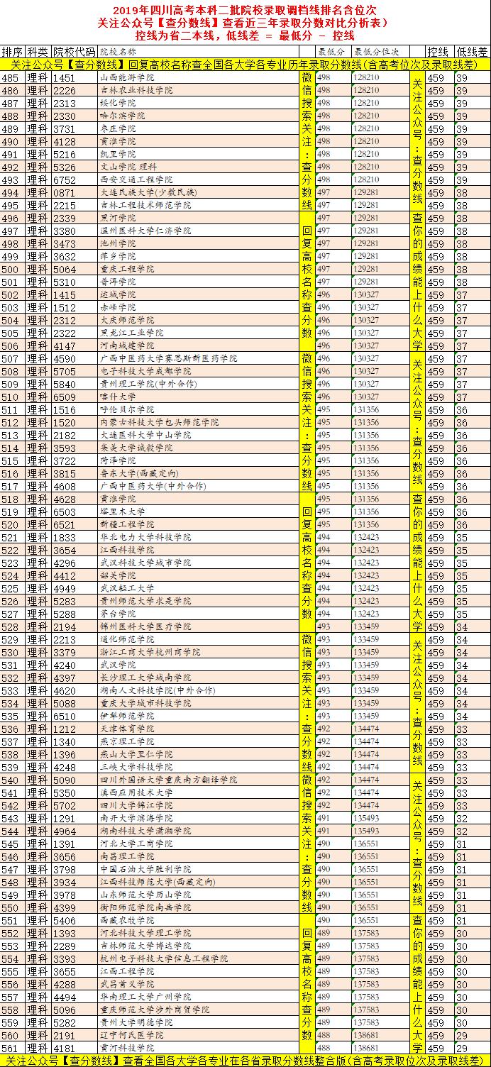 四川公务员省考分数线揭秘，了解、预测与优化策略指南