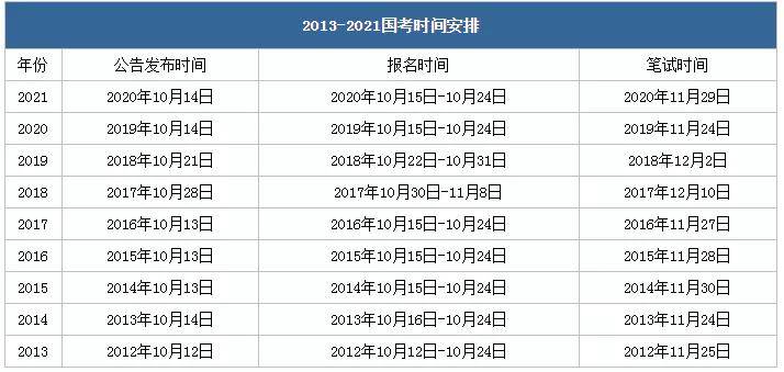 揭秘2021国家公务员考试职位表，全面解读与策略建议