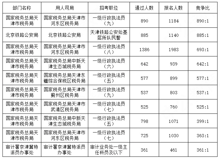 2024年国家公务员考试职位一览表全新概览