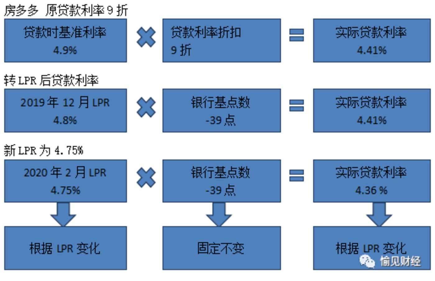 LPR利率详解，优化策略与常见问题解答指南