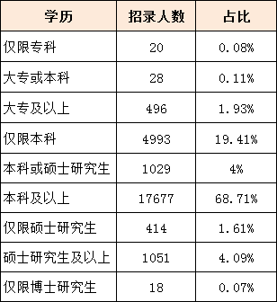 2023国考公务员官网职位表全面解读与优化建议