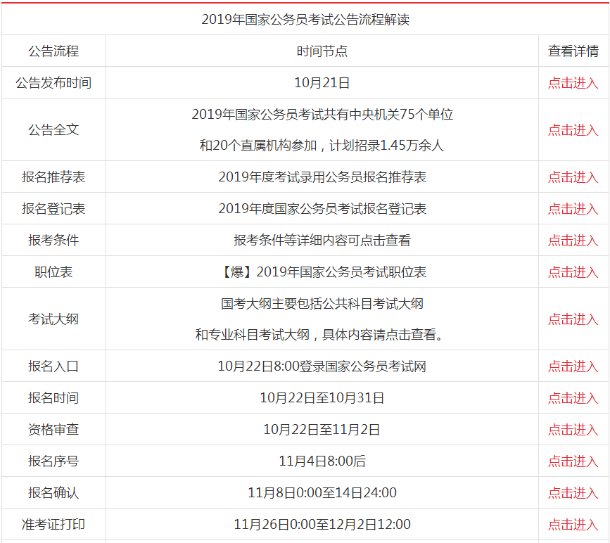 国家公务员考试报名指南，2024年报名入口及流程详解