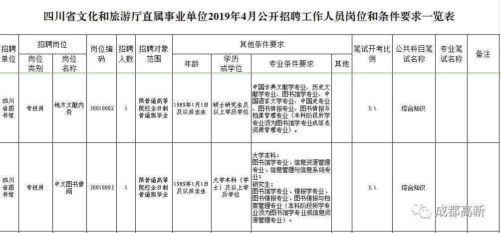 四川省事业单位招聘信息网全面解析及优化建议