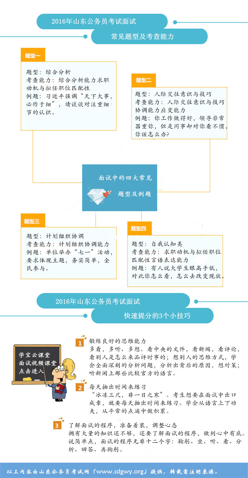 国考备考指南，策略优化、问题解答与应对技巧全攻略