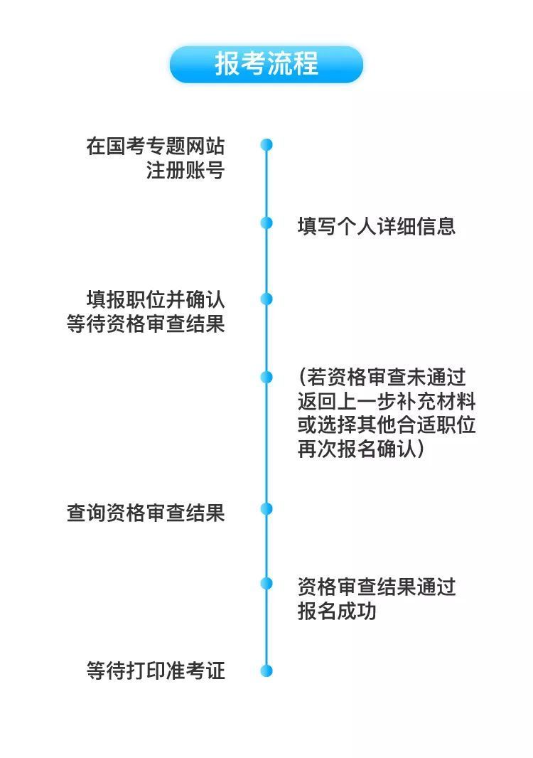 国家公务员考试报名官网全面解读指南