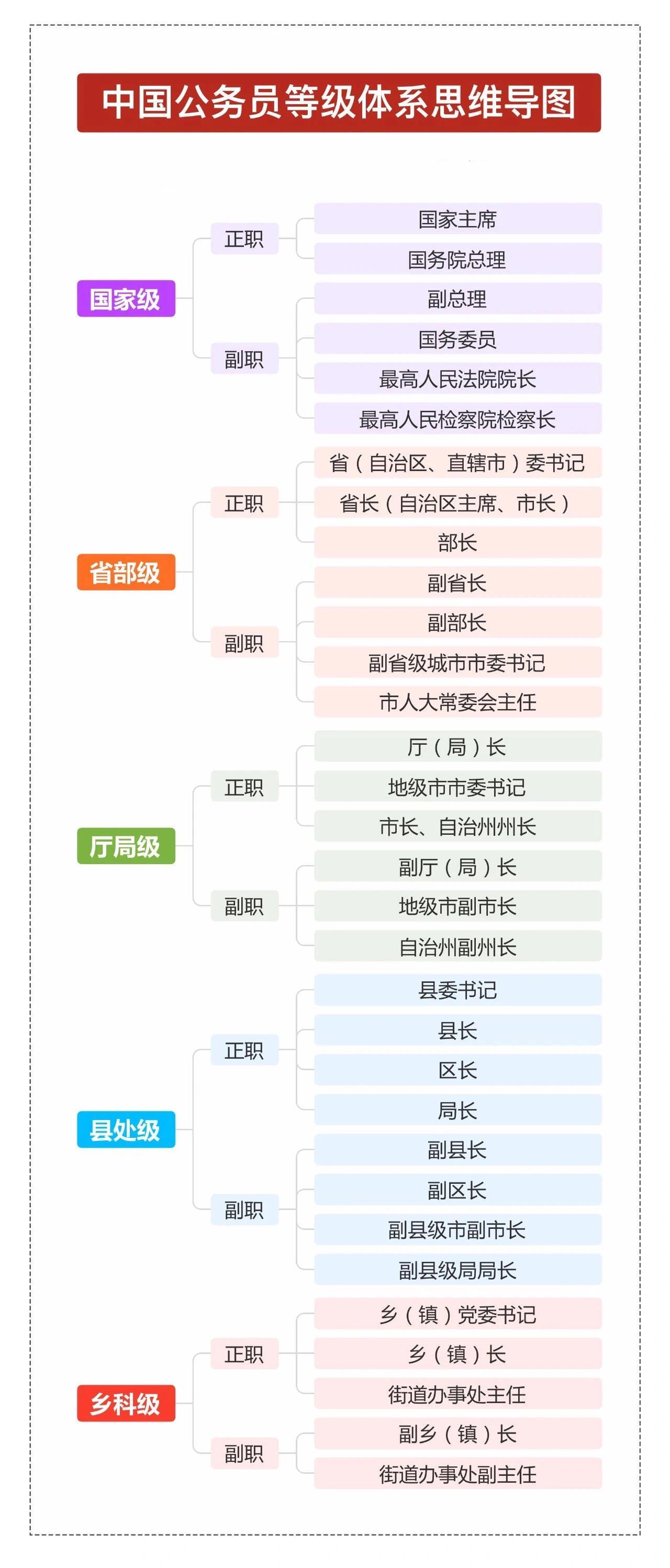 公务员级别定级详解，从入门到进阶的全程解析