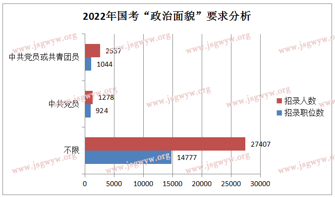 公务员考试网官网职位表深度解析与概览