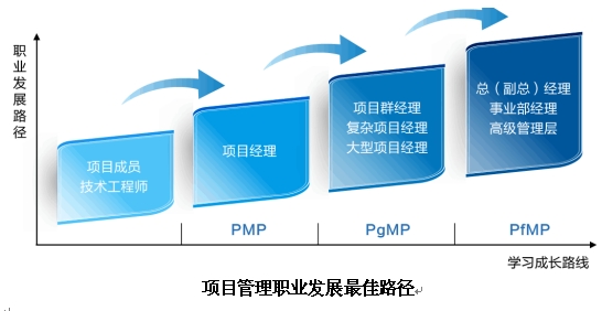 PMI-ACP认证，提升项目管理能力的关键路径