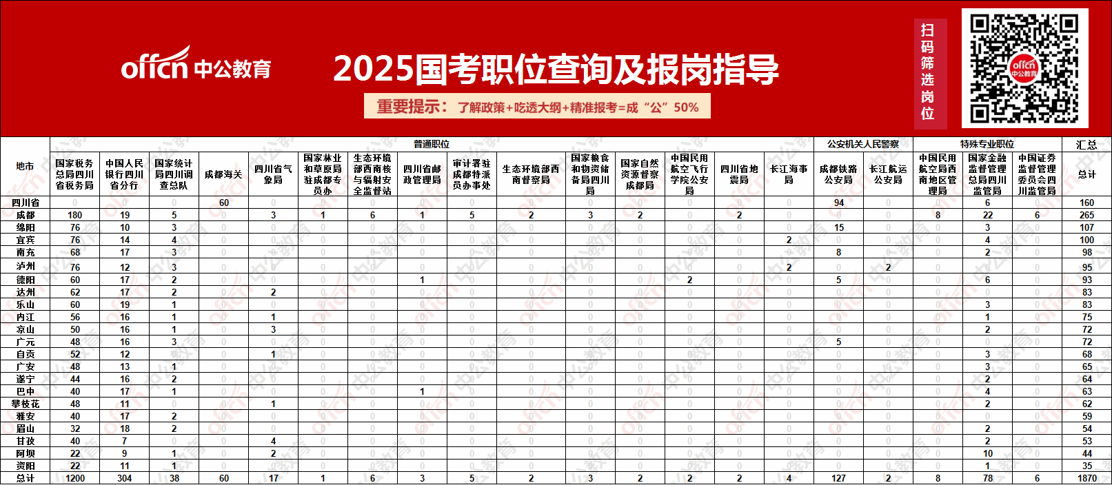 2025四川紧急选调岗位表下载指南，最新岗位信息全攻略