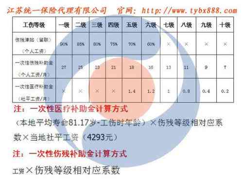 面部九级伤残赔偿标准全面解析