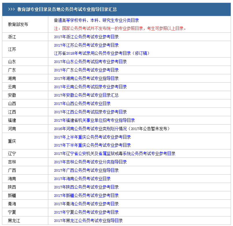 国家公务员报名入口指南，快速报名及常见问题解答