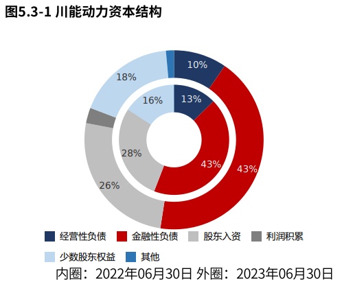 川能动力股票的投资潜力与优化策略探讨