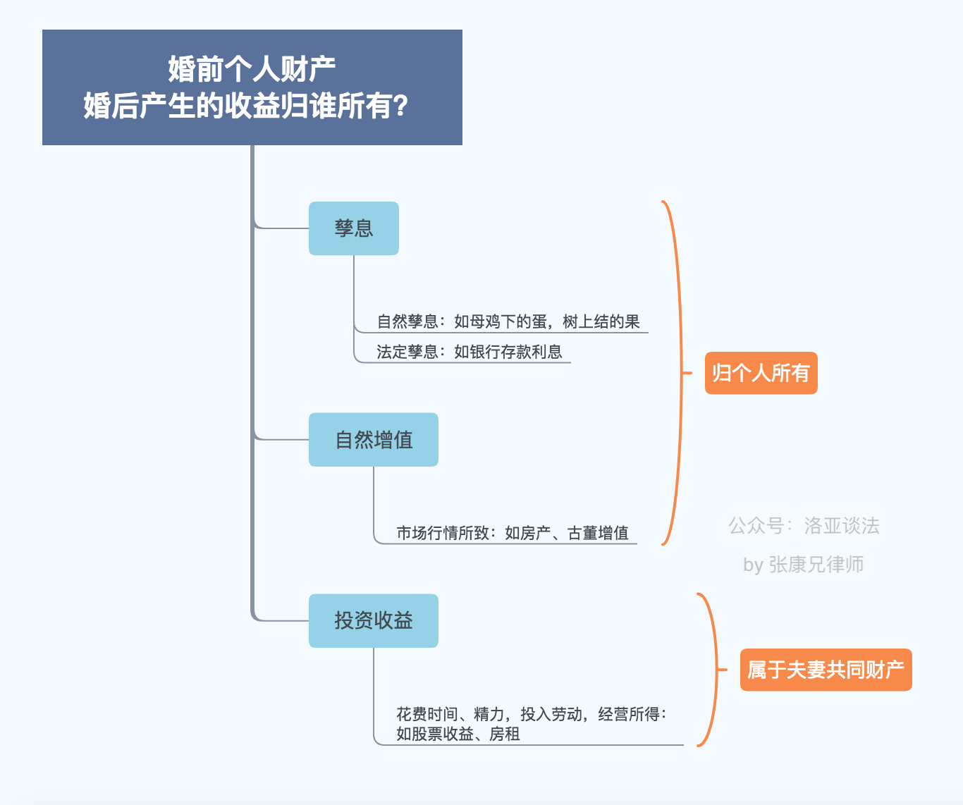 优化策略解析