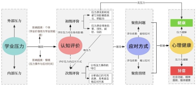 台风强度评估与优化策略，计算严重风险与应对策略