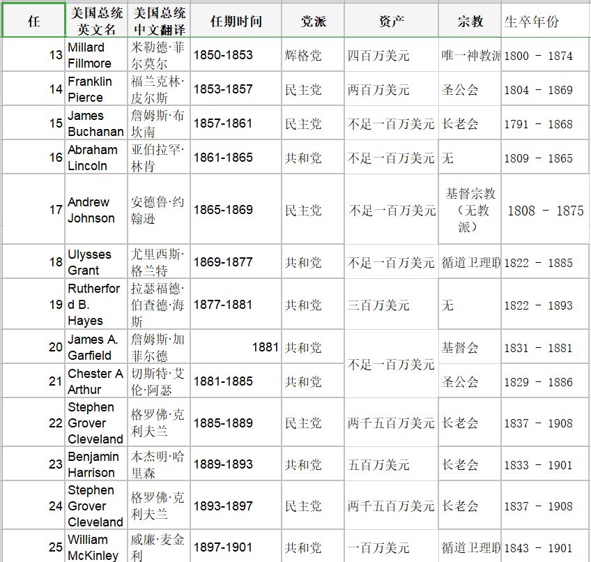 美国新总统上任日期表，历史沿革及常见问题解答