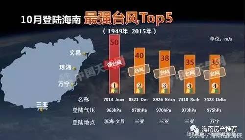 福建十年台风排名与深度探究