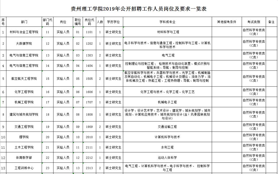 2024事业编制招聘岗位表与热门职位深度解析