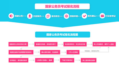 国家公务员局考试官网指南，从报名到考试全流程攻略 2022版