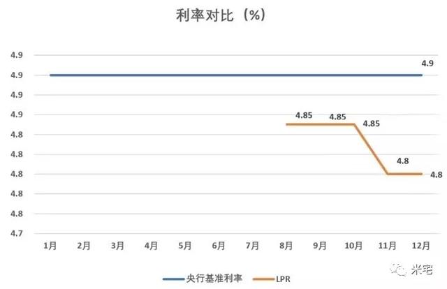 存量房贷利率基准转换详解，优化策略与答疑解惑