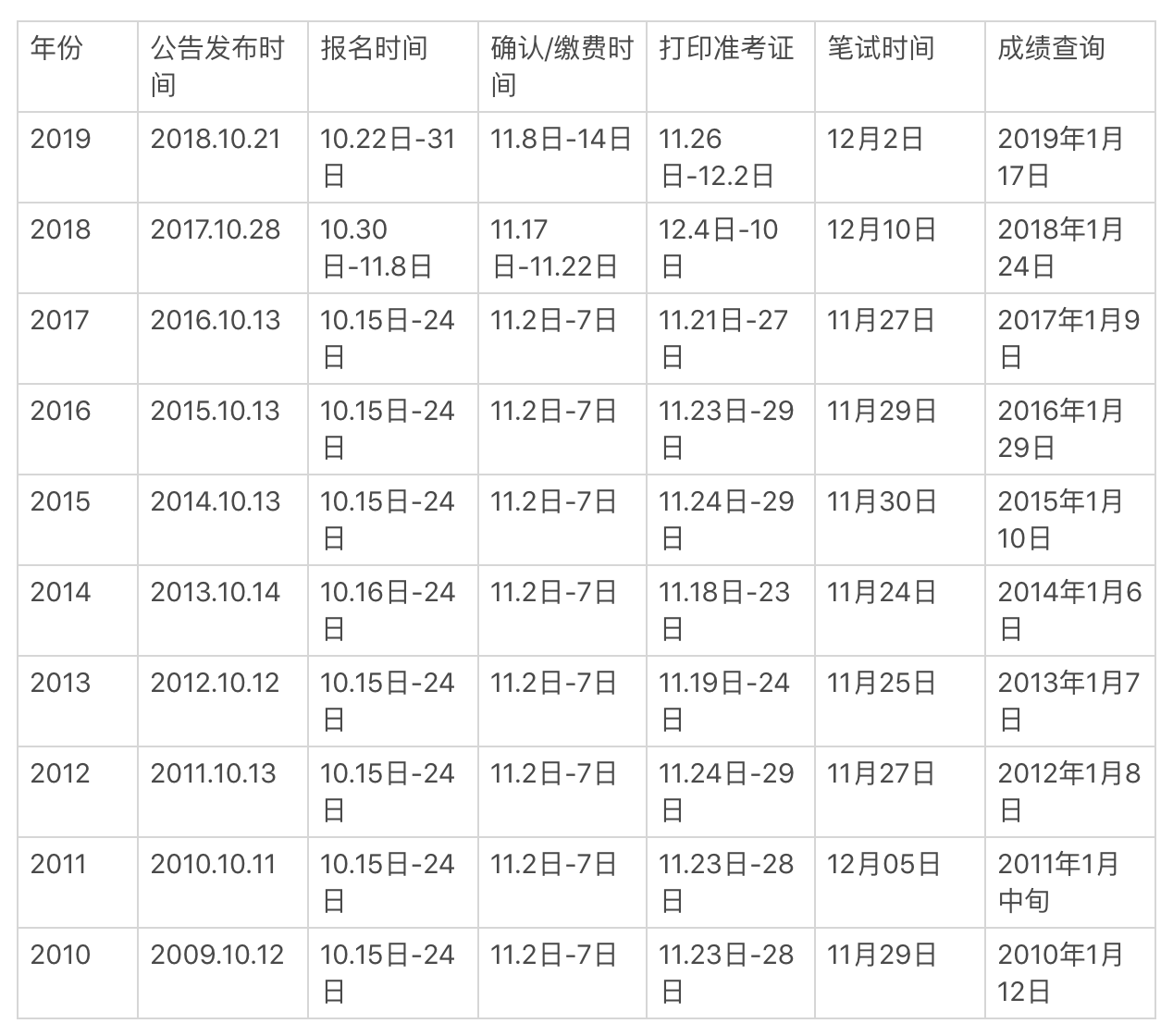 国家公务员考试报名指南，2024年报名时间及注意事项详解