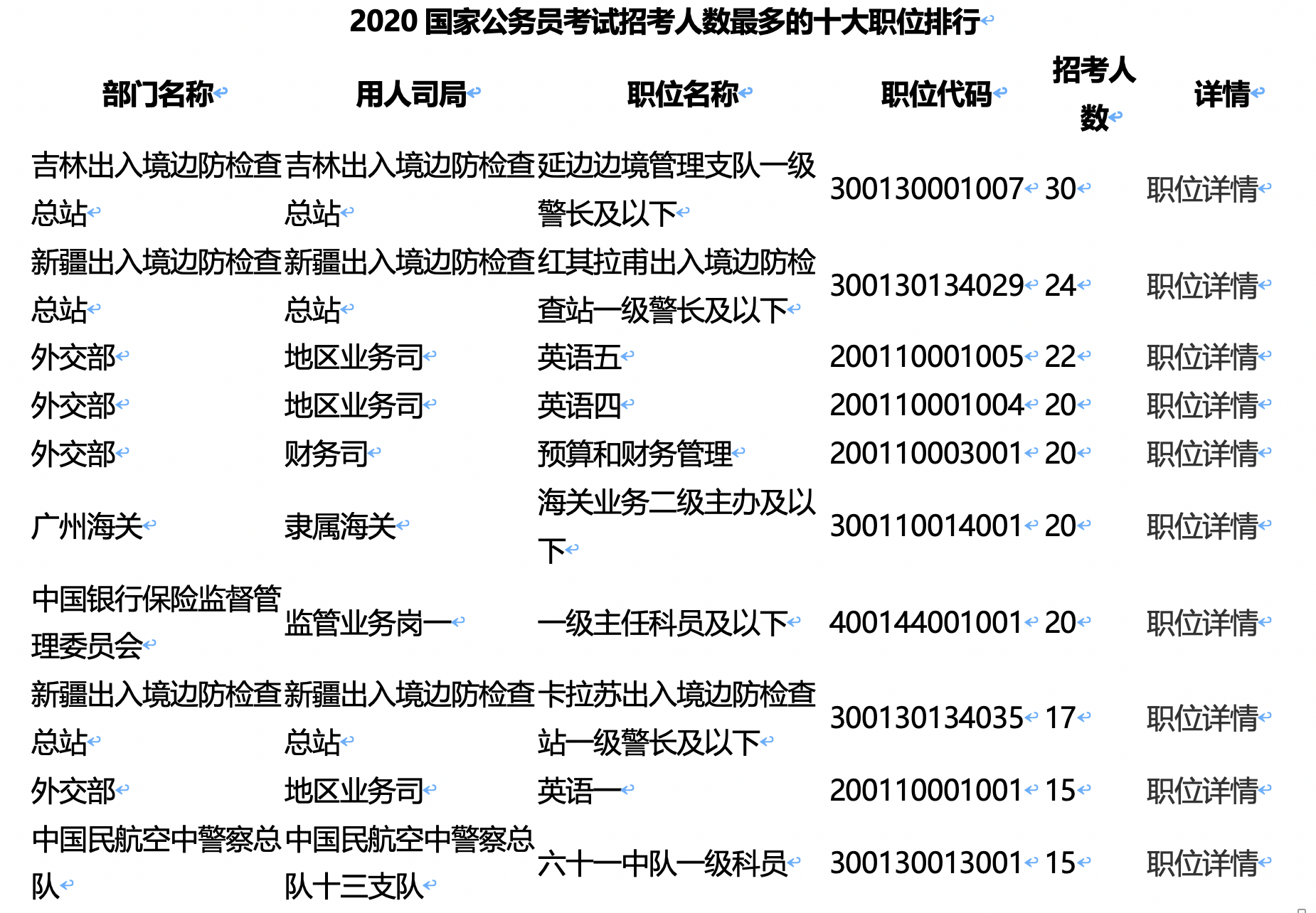 详细解读，如何查询自己可报考的公务员职位