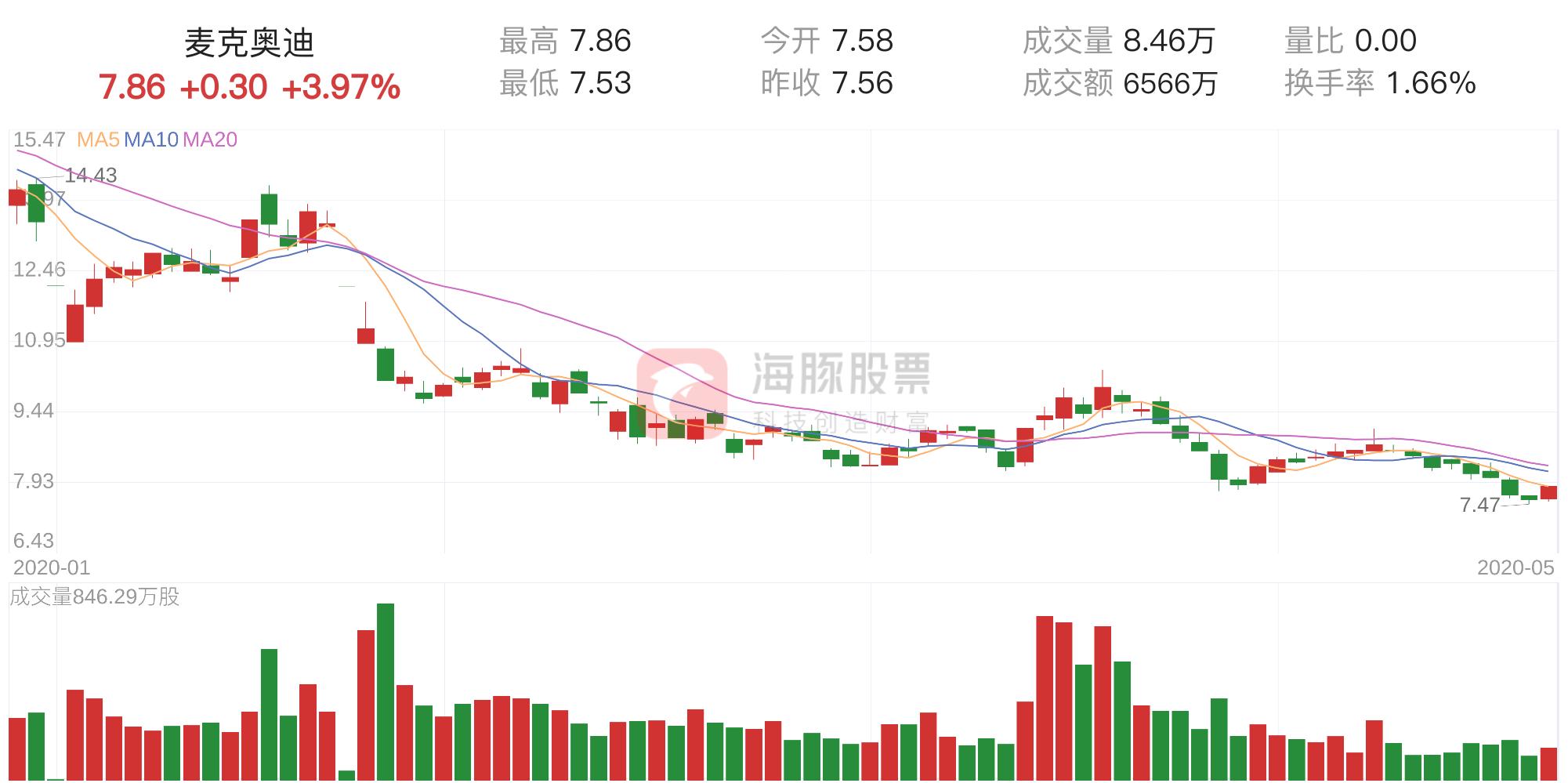 猫拉拉啦 第4页