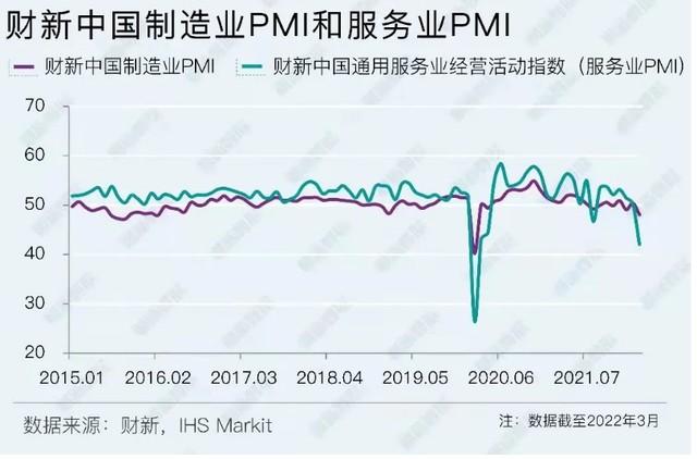 财新PMI与官方PMI，解读两大指数的差异化表现