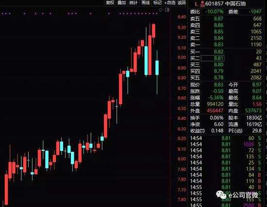 中国石油股票投资前景及优化策略深度探讨