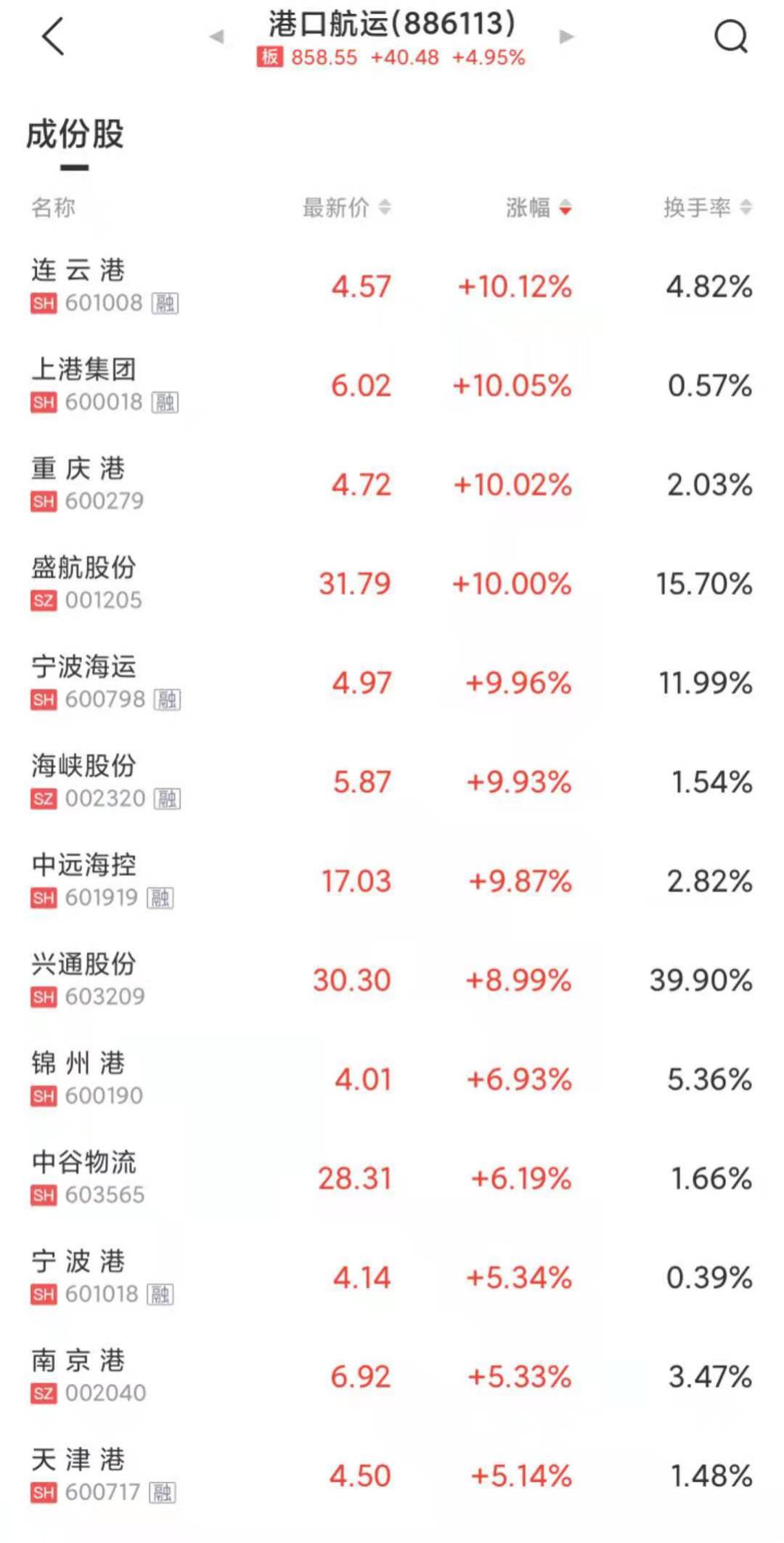 盛航股份股票股价分析与展望，优化策略及常见问题解答全解析