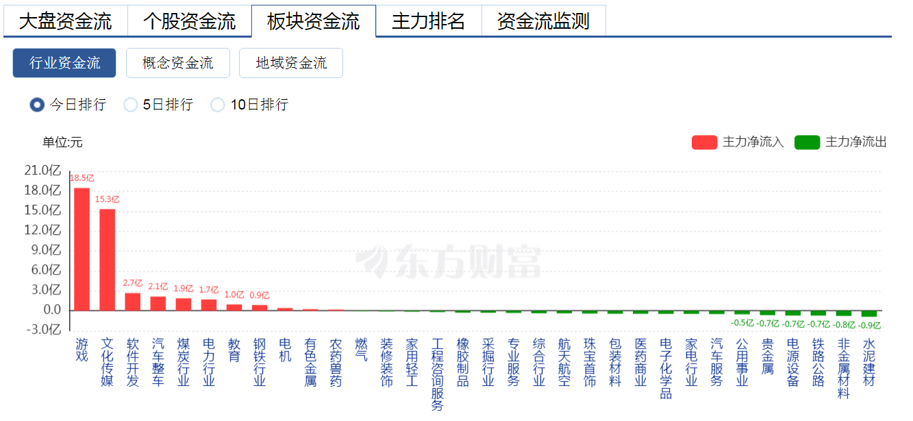 东方财富网，一站式财经信息门户的魅力与深度优化解析