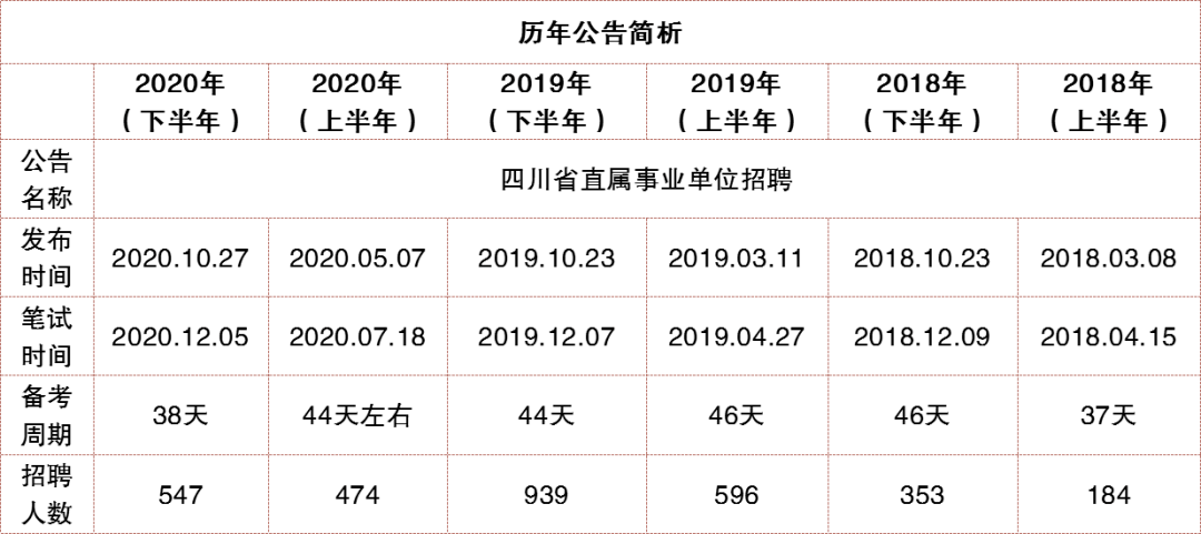 四川公务员考试网深度解析及备考优化策略