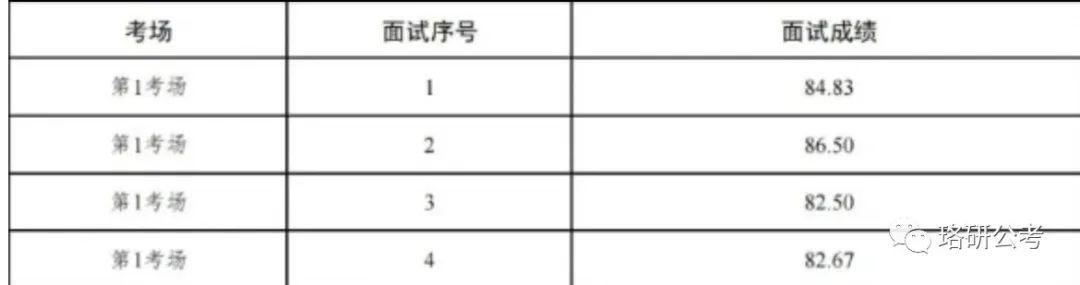 国考官网职位表解析与登录入口指南，2024职位表优化建议