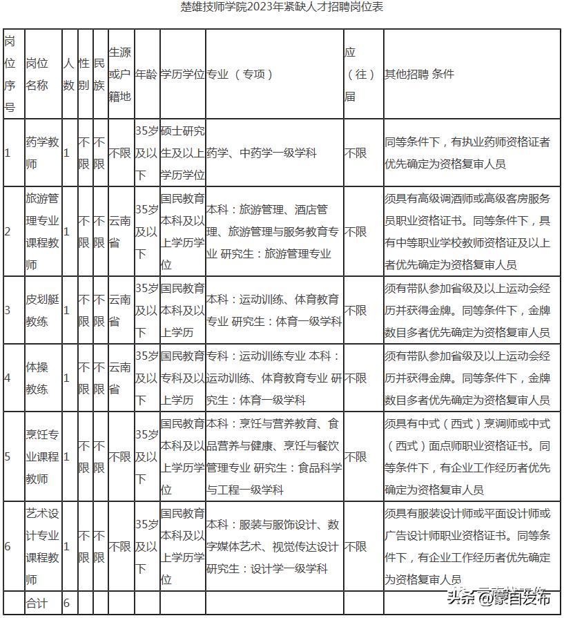 2024事业编制招聘岗位表发布及常见问题解答指南