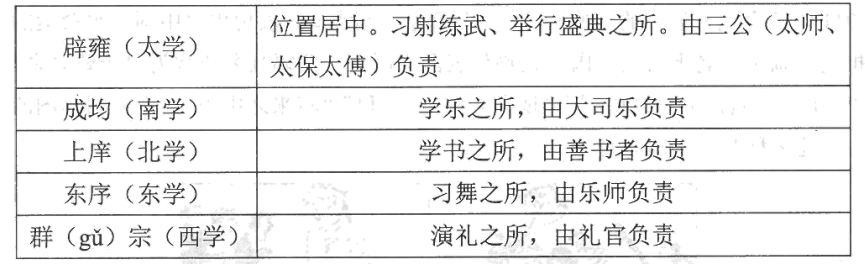 褚孟形级别解析及常见问题答疑