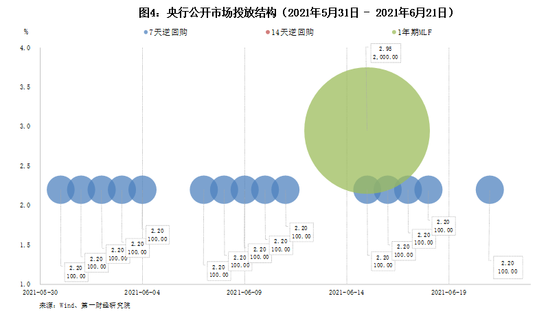 LPR利率