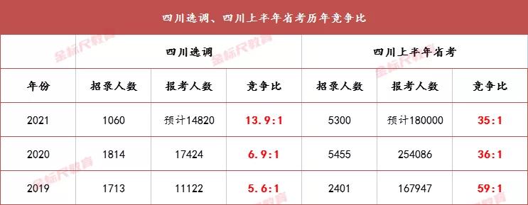 四川公务员考试报名入口官网指南与常见问题解答