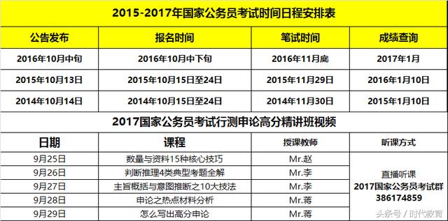 报考乡镇公务员的详细步骤、优化策略及常见问题解答指南