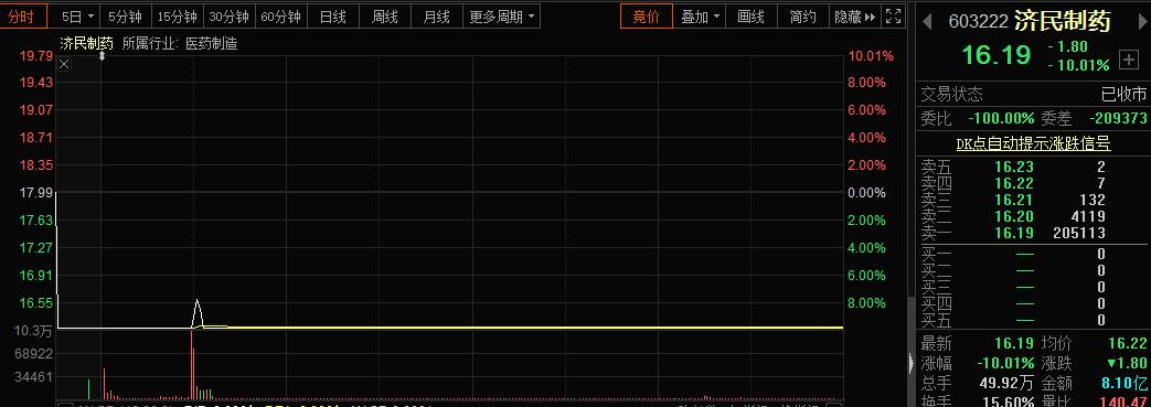 跌停板买入法实战策略与绝技，优化策略及实战应用