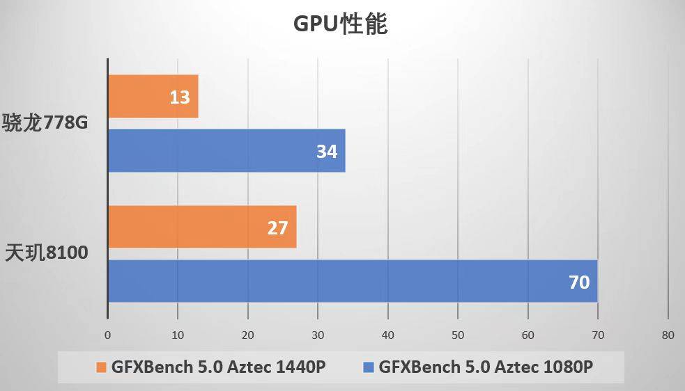 高通骁龙695处理器性能排名及深度解析评测