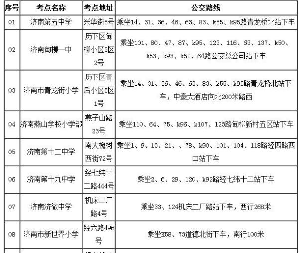 山东公务员考试网官网指南与常见问题解答