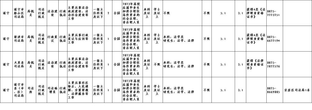 2023年四川省考职位全面解读与常见问题解答一览表