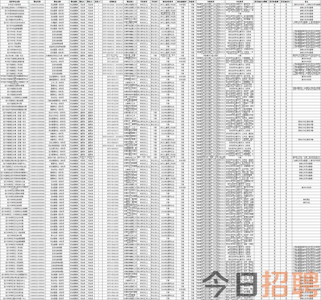 2024年国考岗位职位表查询攻略